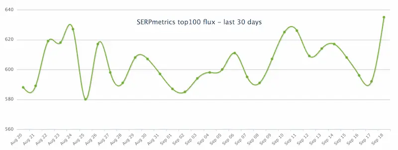 Serpmetrics 17Sept